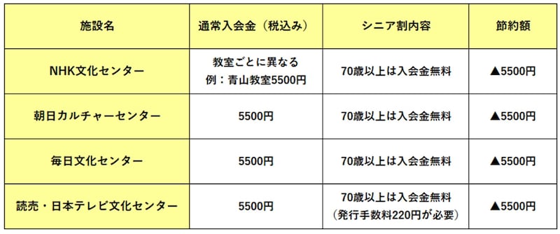 ホームページをもとに筆者作成