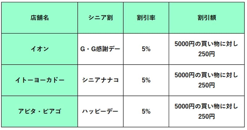 ホームページをもとに筆者作成