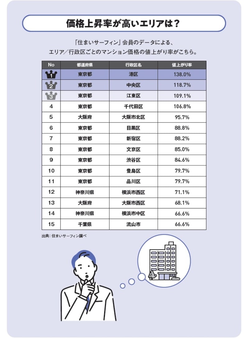 ※画像出典：『眠れなくなるほど面白い 図解 マンションの話』