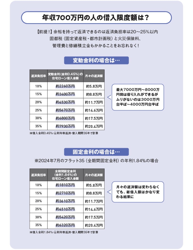 ※画像出典：『眠れなくなるほど面白い 図解 マンションの話』