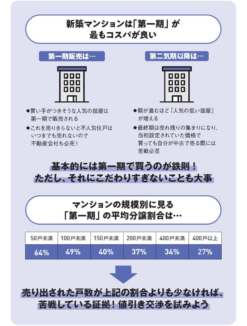 ※画像出典：『眠れなくなるほど面白い 図解 マンションの話』
