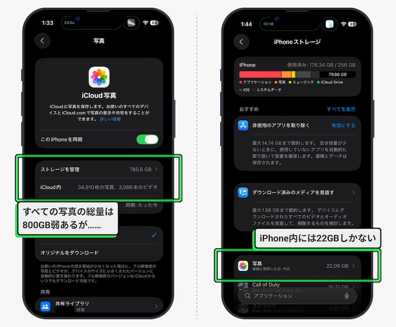 写真や動画のデータはiCloud上にアップロードされ、iPhoneのストレージが軽くなる