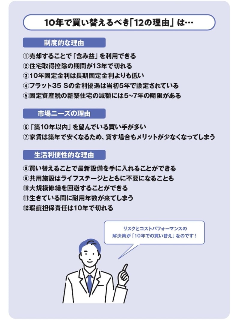 ※画像出典：『眠れなくなるほど面白い 図解 マンションの話』