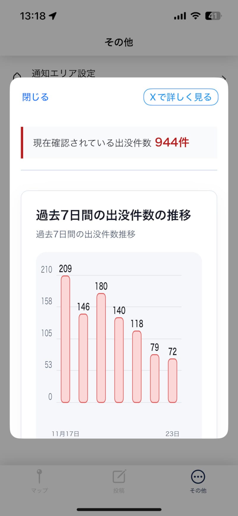 クマ出没の傾向がグラフでわかる