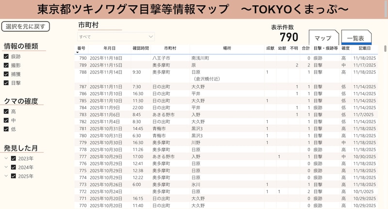 最新情報の一覧画面 ※画像:筆者撮影