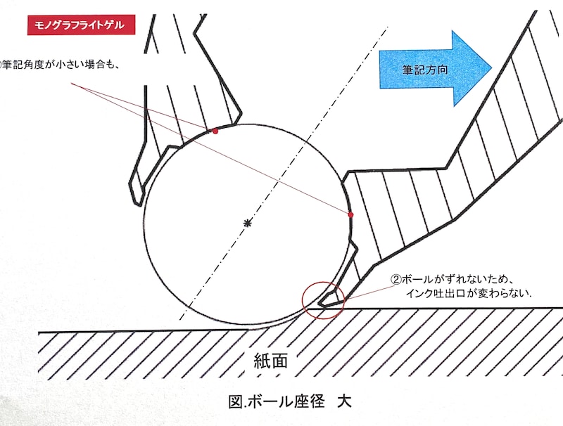 チップの構造図