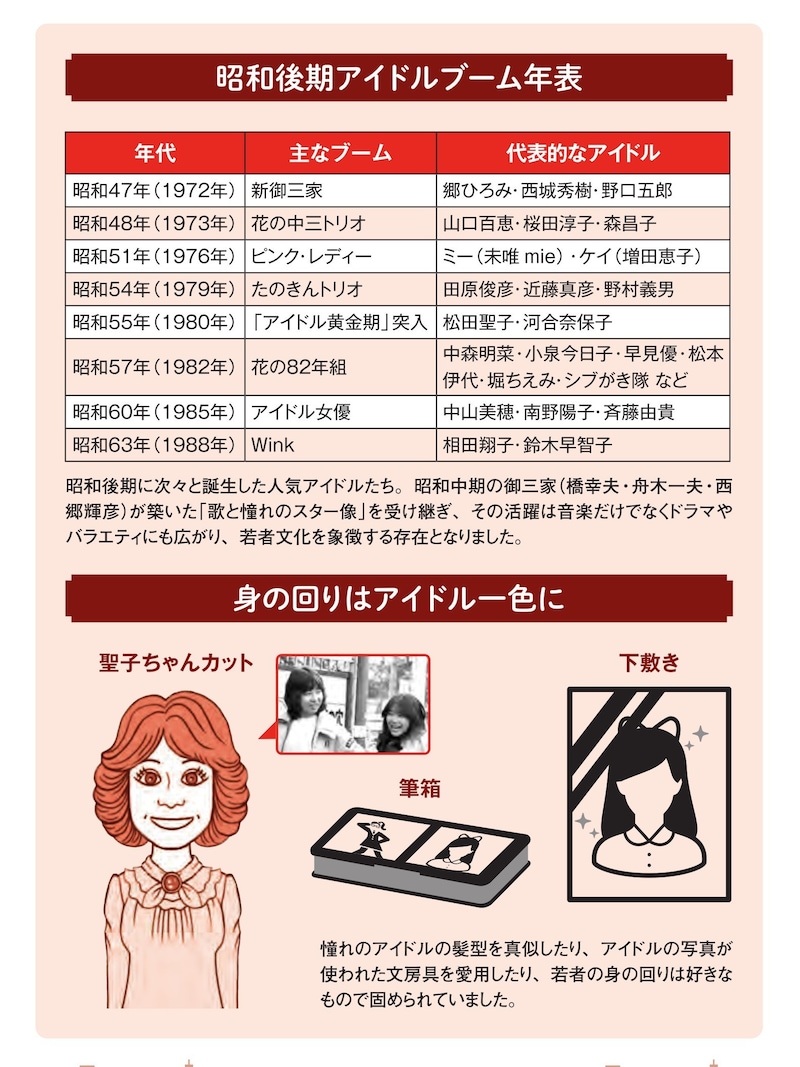 ※画像出典：『眠れなくなるほど面白い 図解 昭和の話』