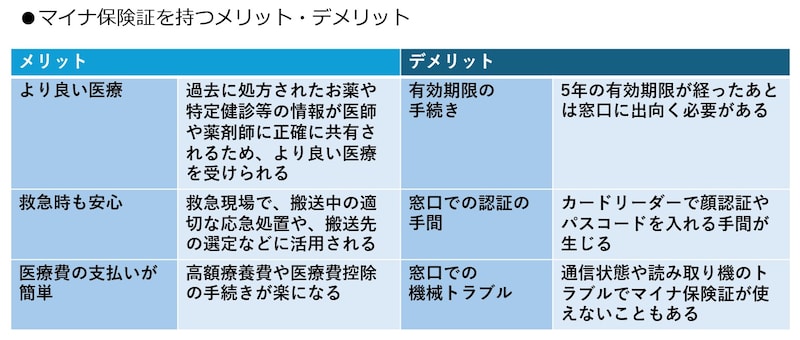 マイナ保険証のメリット・デメリット