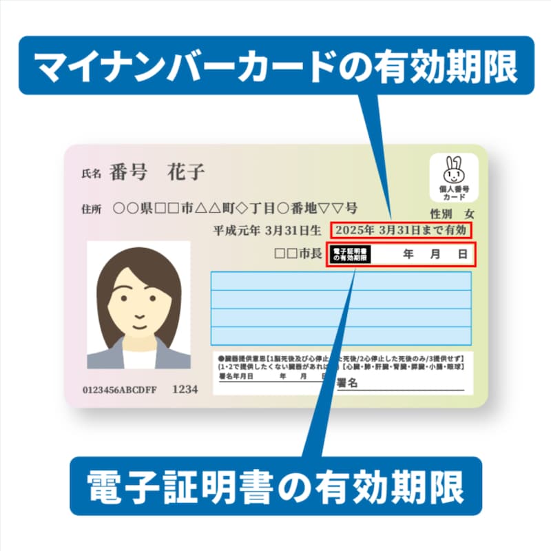 マイナンバーカードの有効期限記載箇所