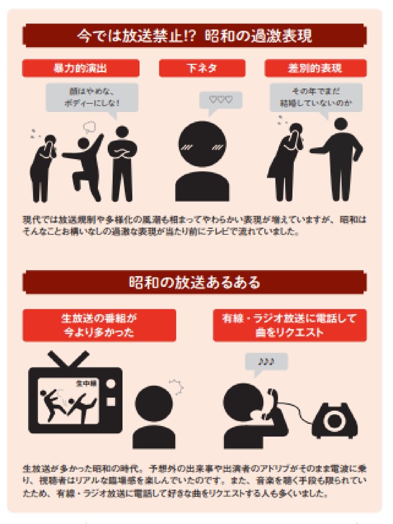 ：『眠れなくなるほど面白い 図解 昭和の話』