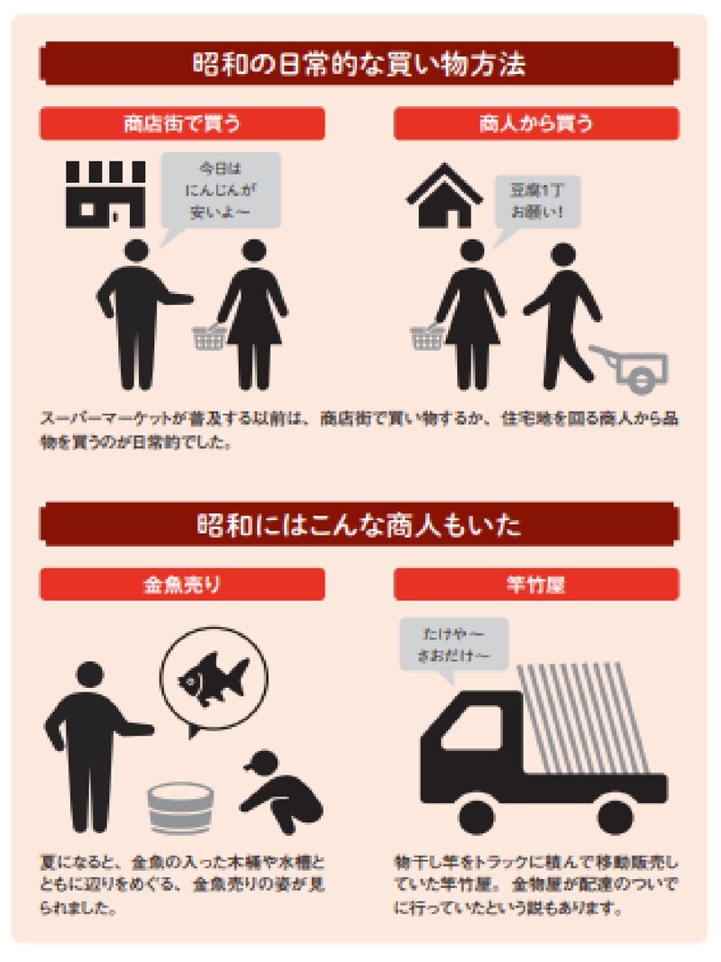 ※画像出典：『眠れなくなるほど面白い 図解 昭和の話』