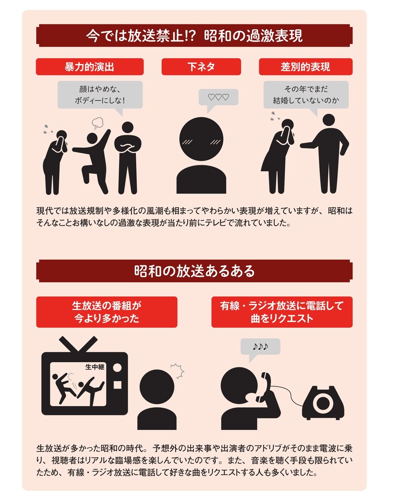 ※画像出典：『眠れなくなるほど面白い 図解 昭和の話』
