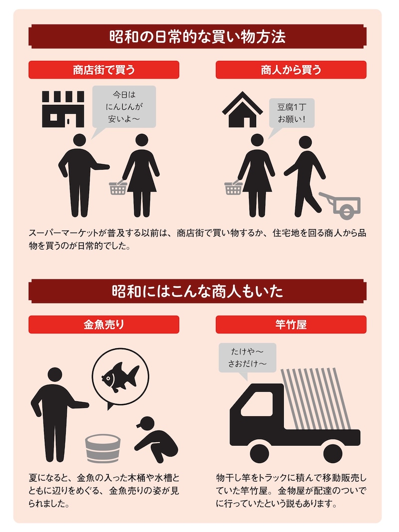 ※画像出典：『眠れなくなるほど面白い 図解 昭和の話』