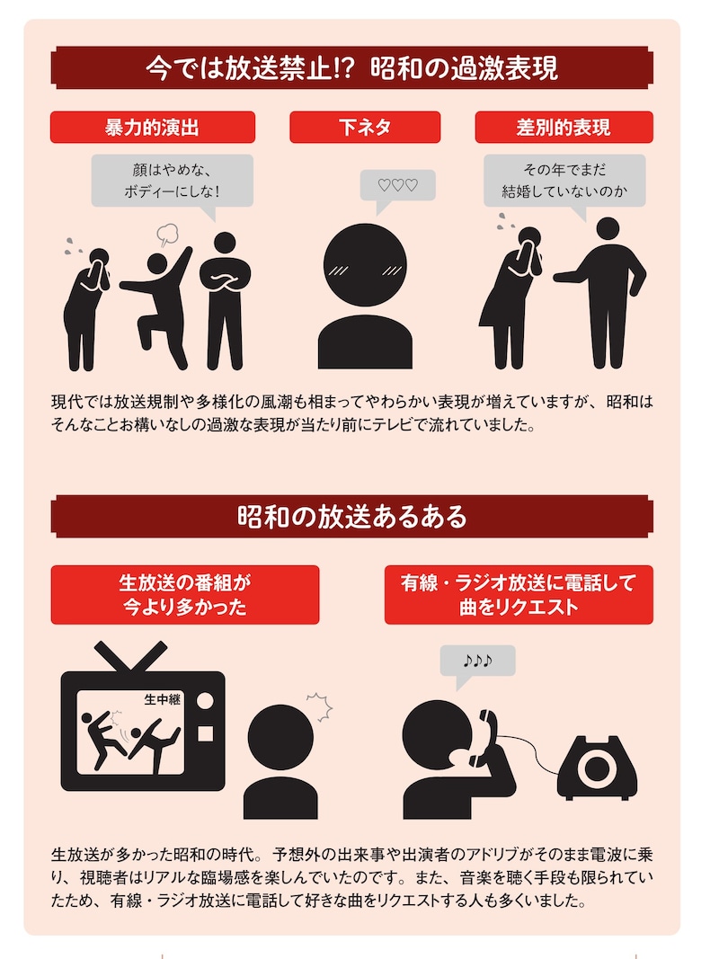 ※画像出典：『眠れなくなるほど面白い 図解 昭和の話』