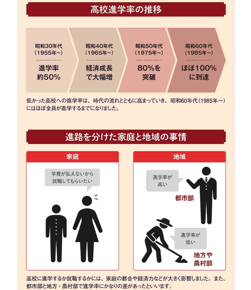 ※画像出典：『眠れなくなるほど面白い 図解 昭和の話』