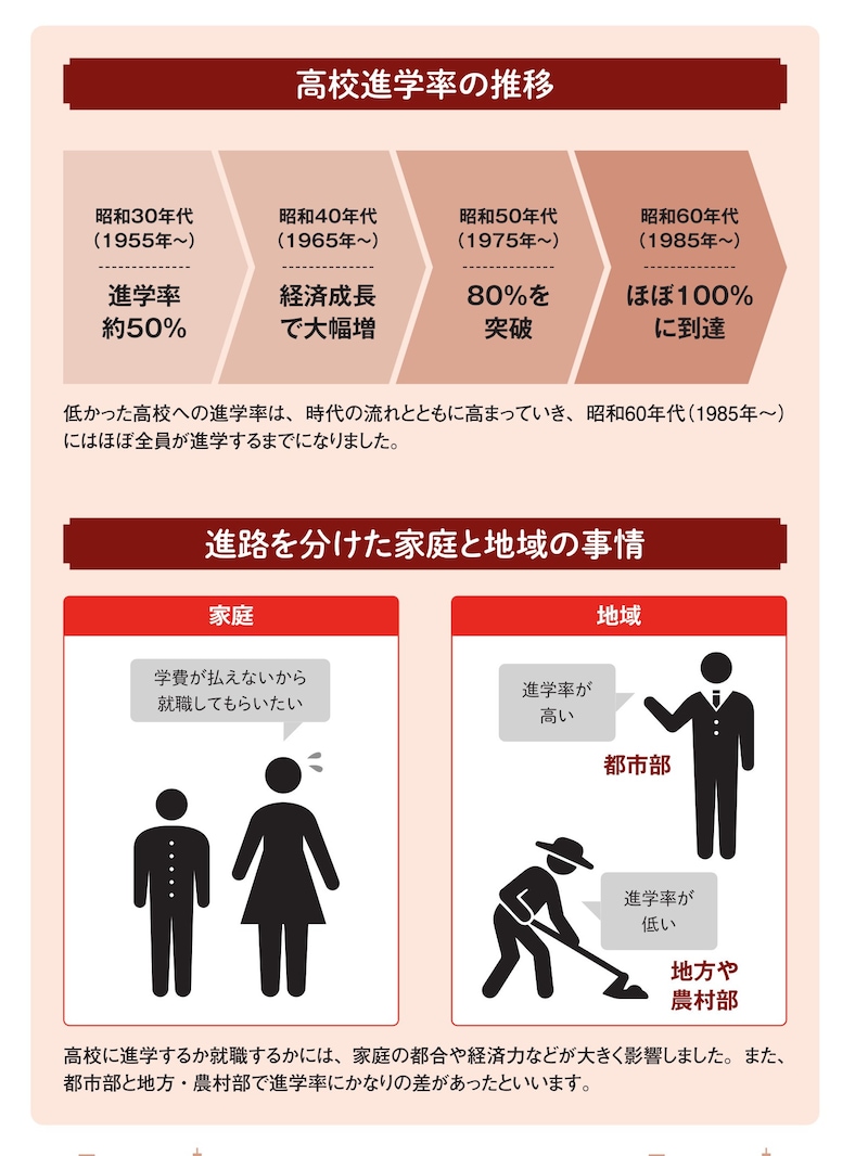 ※画像出典：『眠れなくなるほど面白い 図解 昭和の話』