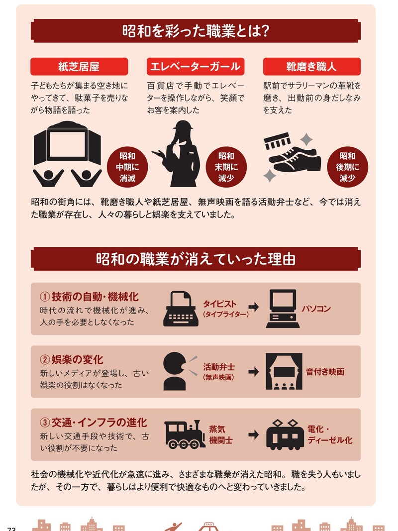 ※画像出典：『眠れなくなるほど面白い 図解 昭和の話』