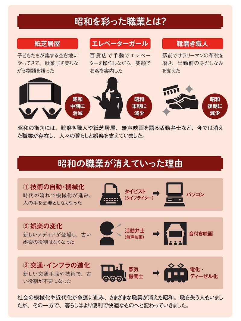 ※画像出典：『眠れなくなるほど面白い 図解 昭和の話』