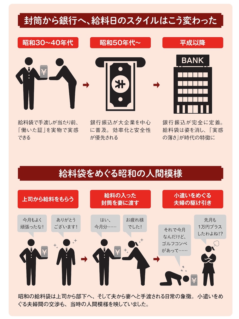 ※画像出典:『眠れなくなるほど面白い 図解 昭和の話』