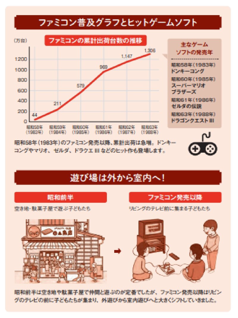 ※画像出典：『眠れなくなるほど面白い 図解 昭和の話』