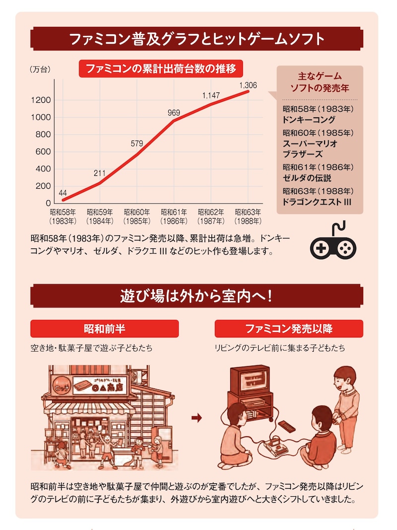 ※画像出典：『眠れなくなるほど面白い 図解 昭和の話』