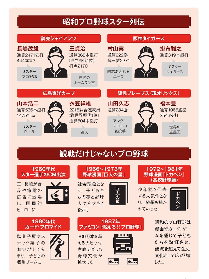 ※画像出典:『眠れなくなるほど面白い 図解 昭和の話』