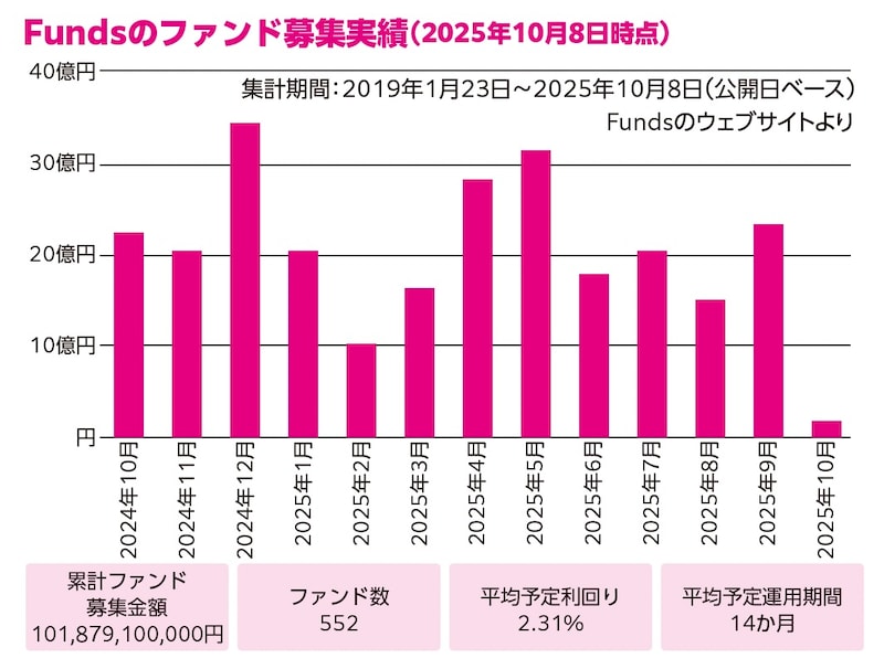 著書「臆病な人のための リスクが少ないお金の増やし方」(ぱる出版)より