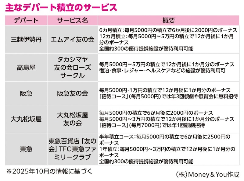 著書「臆病な人のための リスクが少ないお金の増やし方」(ぱる出版)より
