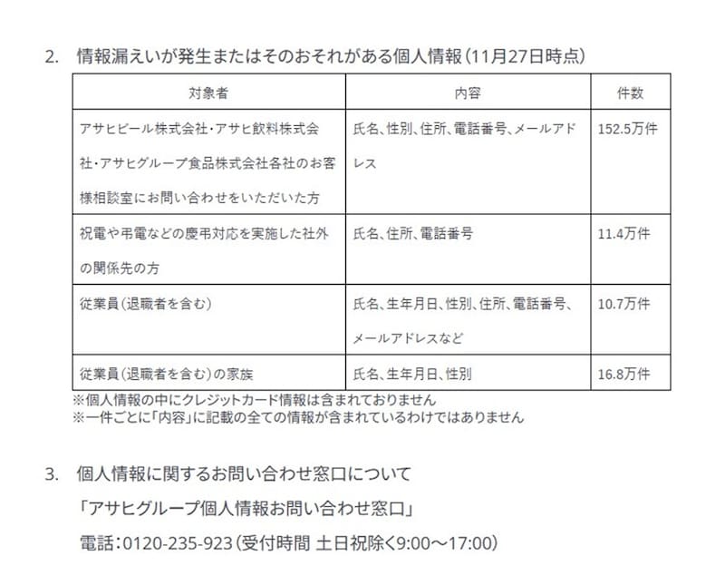 情報漏えいが発生またはそのおそれがある個人情報（2025年11月27日時点） ※画像：アサヒグループHD 公式Webサイト