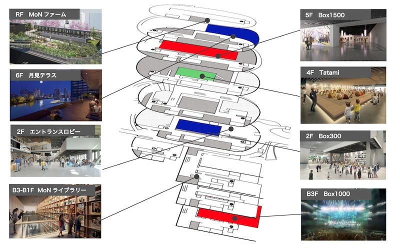 MoN Takanawa: The Museum of Narratives
