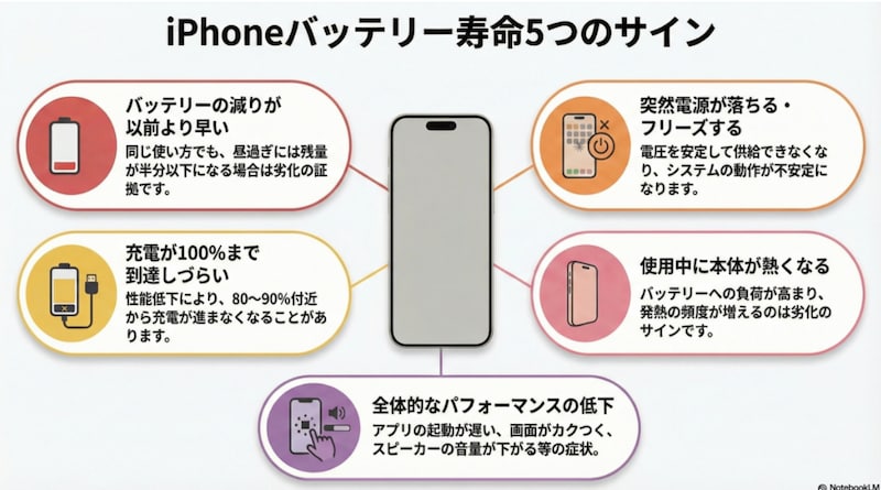 iPhoneバッテリーの寿命サイン5選