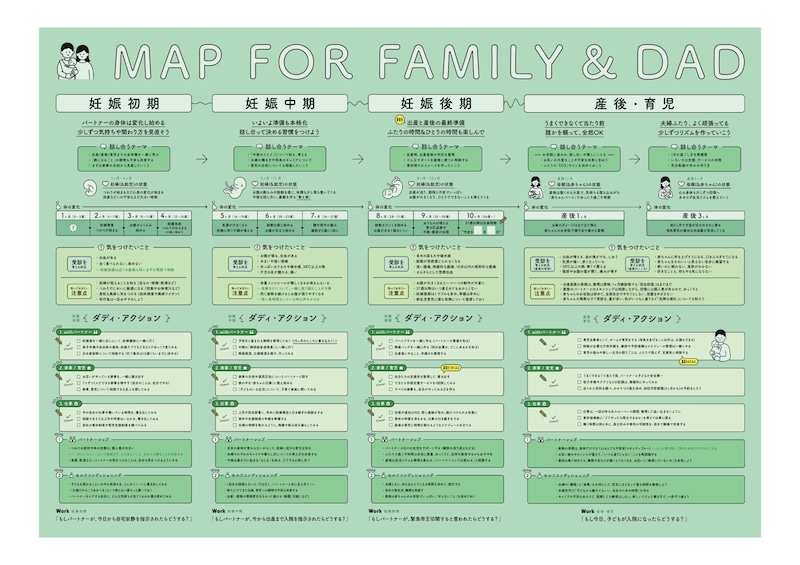 一般社団法人 Daddy Support協会が「妊娠期から夫婦で共に歩める」をコンセプトに、父親向けに作成した「父子手帳」より