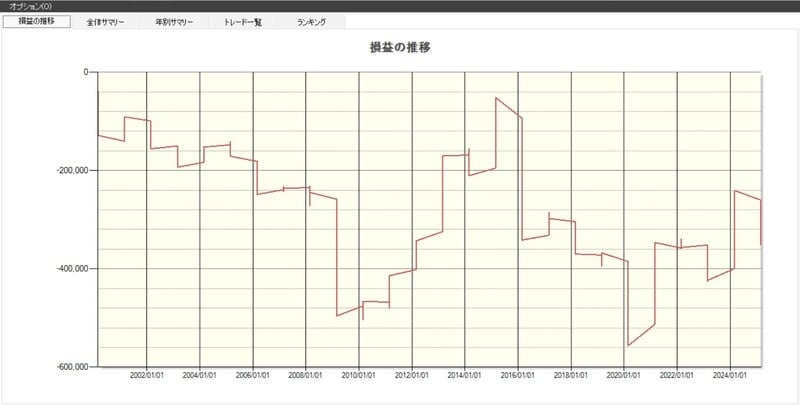 損益の推移（業種：小売業）※画像：システムトレードの達人