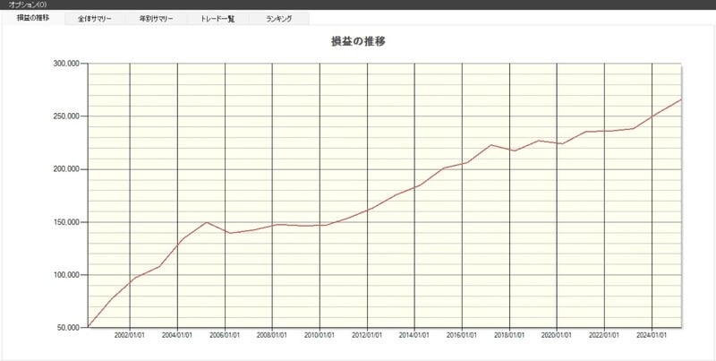 「コモ」の損益推移（出典：システムトレードの達人）