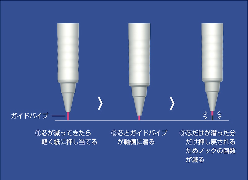 芯繰り出し機構解説図