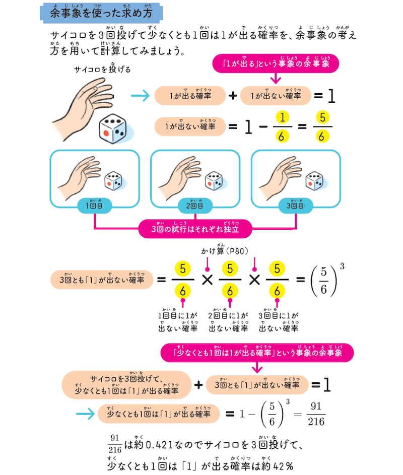 ※画像出典『数字がわかれば世界がわかる！&nbsp;すごすぎる数の図鑑』