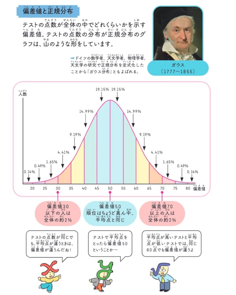 『数字がわかれば世界がわかる！&nbsp;すごすぎる数の図鑑』（渡邉&nbsp;究著）より引用
