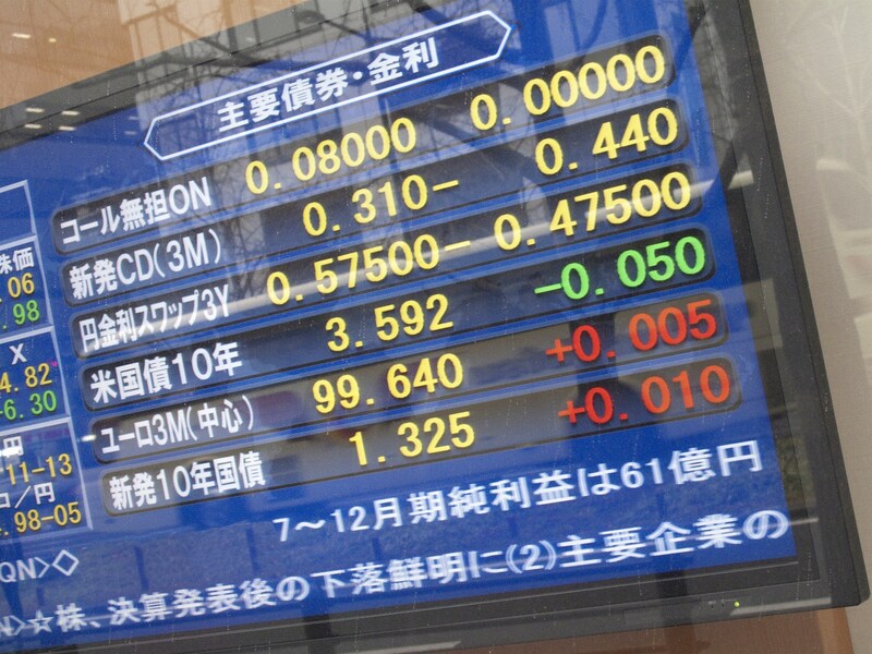 老後破産、金利