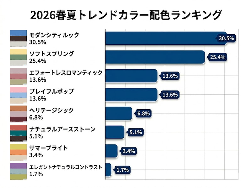 2026春夏トレンドカラー配色ランキング