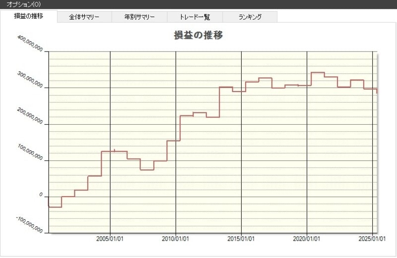 全銘柄の損益の推移（出典：システムトレードの達人）