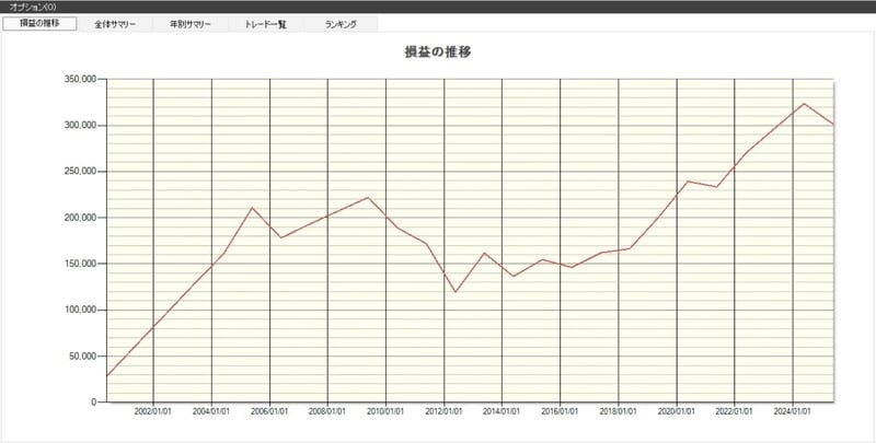 「タケダ機械」の損益推移(出典:システムトレードの達人)