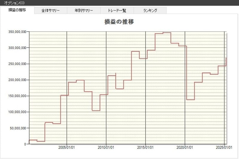全銘柄の損益の推移（出典：システムトレードの達人）