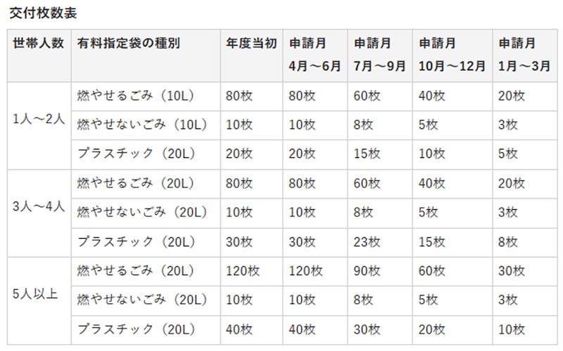 多摩市公式ホームページより