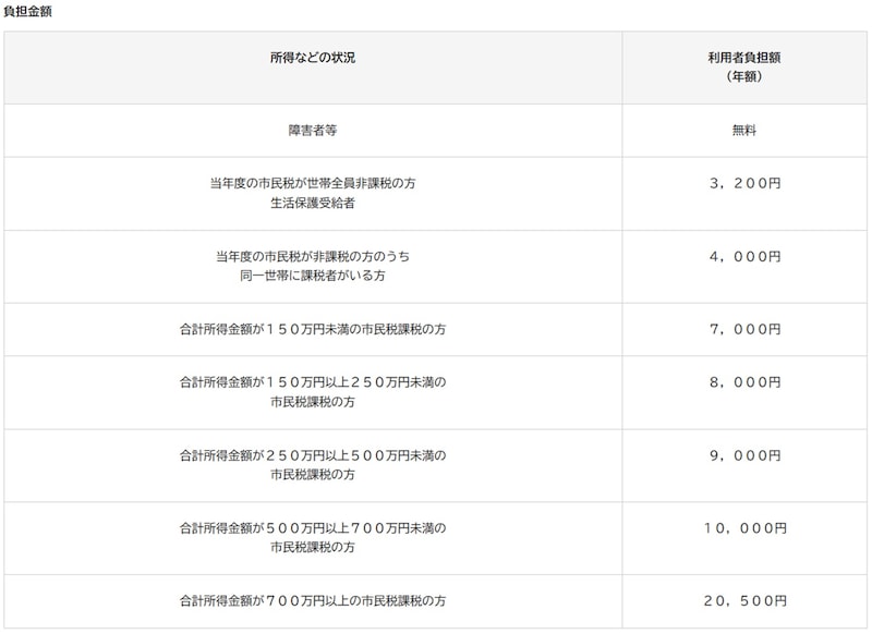 横浜市ホームページより