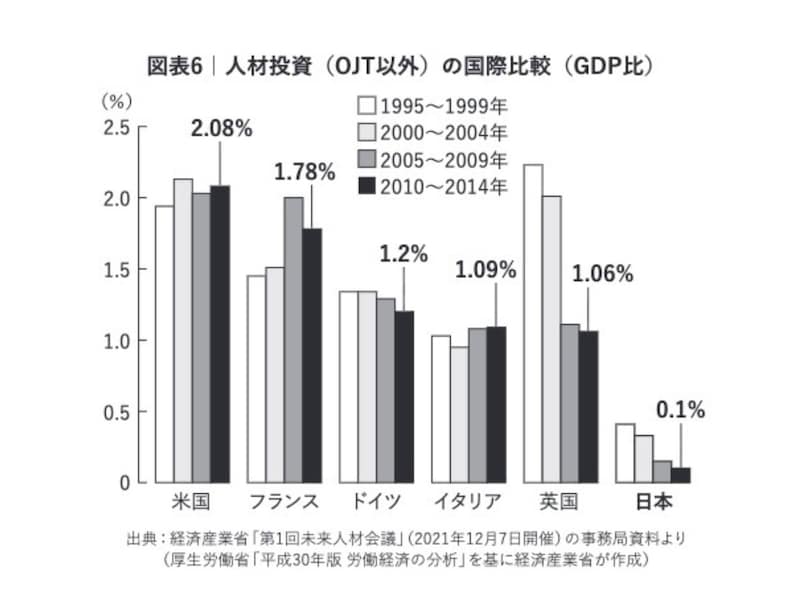 引用：『高く売れるものだけ作るドイツ人、いいものを安く売ってしまう日本人』（岩本 晃一&nbsp;）