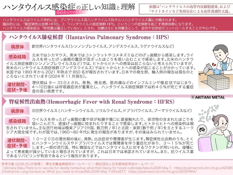 Hantavirus infection　AKITANI METAL