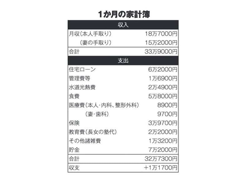 『限界労働者 格差社会にあえぐ22人の生活』（増田 明利著）より引用