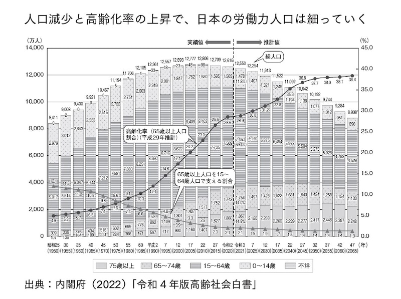 画像出典：『2035年 増える富・消える富の見分け方 インフレ地獄を生き抜く資産戦略』（小林大祐・著／KADOKAWA）
