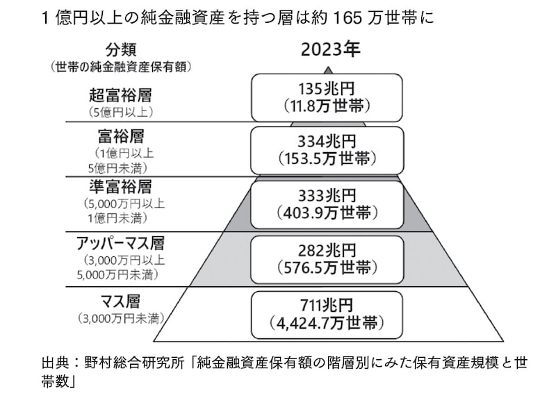 画像出典：『2035年 増える富・消える富の見分け方 インフレ地獄を生き抜く資産戦略』（小林大祐・著／KADOKAWA）