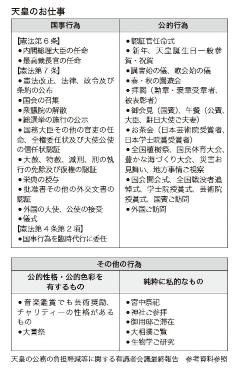 画像出典：『教養として学んでおきたい日本の皇室』（西川恵・著／マイナビ出版）